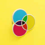 Enamel pin with three overlapping circles. The circles are filled cyan, magenta, and yellow; with the colours mixing in the areas where they overlap. Pin is on a yellow background.